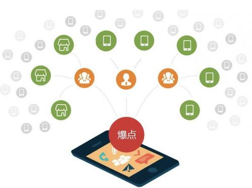 沅陵为什么越来越多的企业通过软文营销来引流